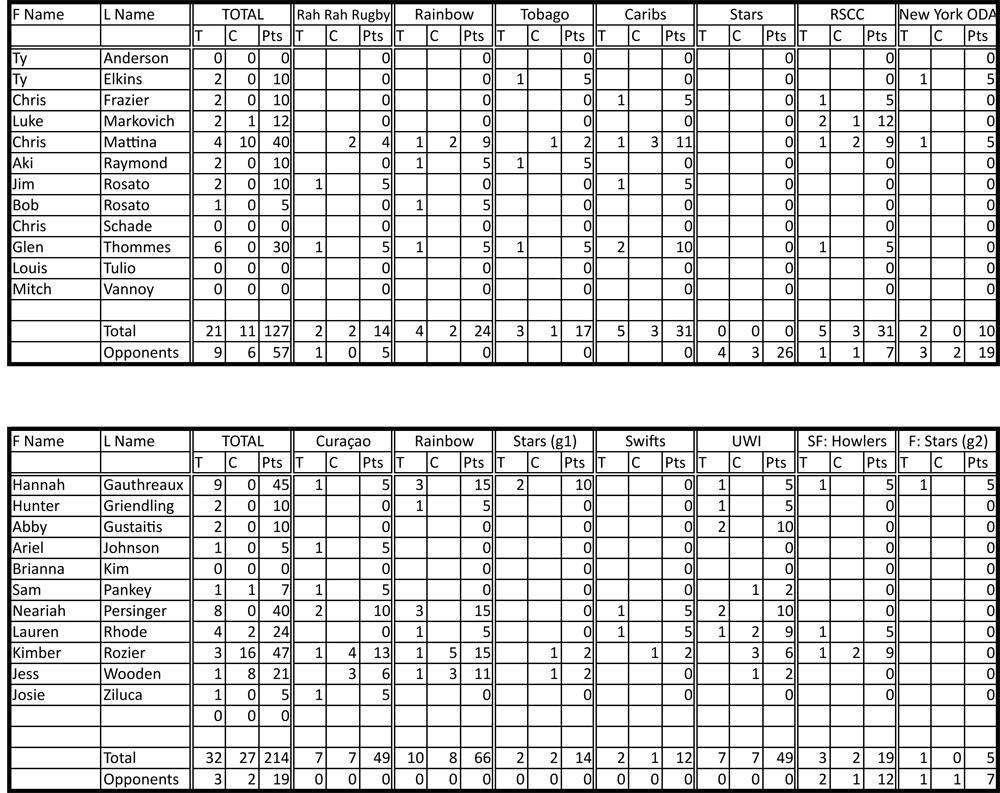 Revised scoring spreadsheet